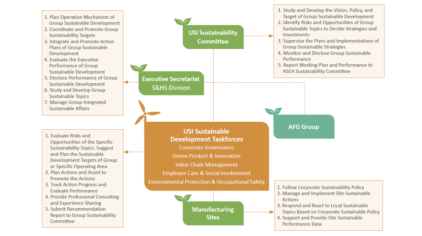 sustainability_committee